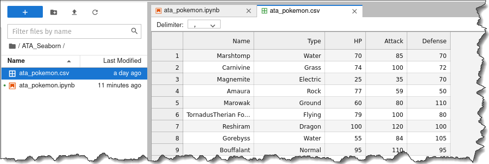 Examining the dataset