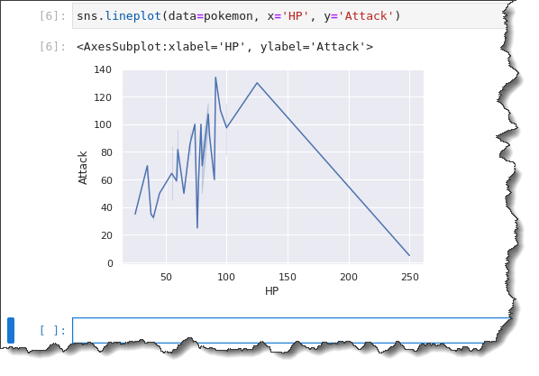 Line plotting