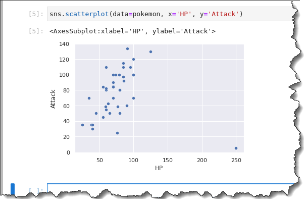 Scatter Plotting