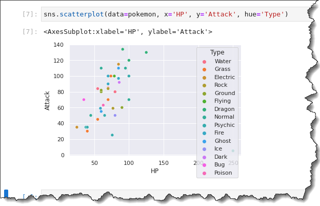 Scatter Plotting with Hue