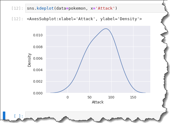 KDE Plot