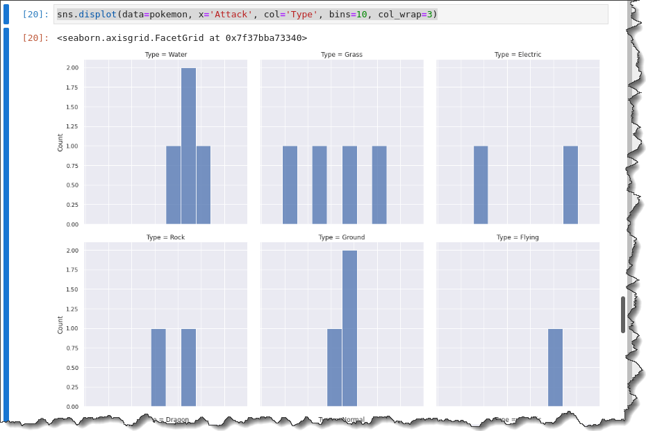 Multi-grid histogram