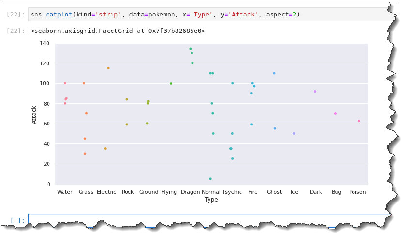 Strip plotting with the catplot() function