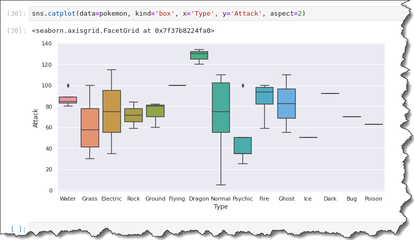 Box plotting