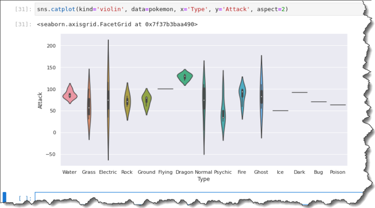 Creating Statistical Plots with the Seaborn Python Library