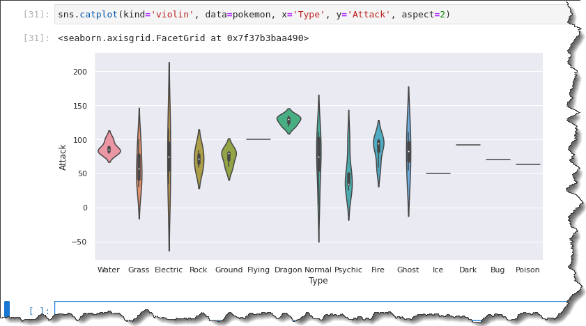 Violin plotting