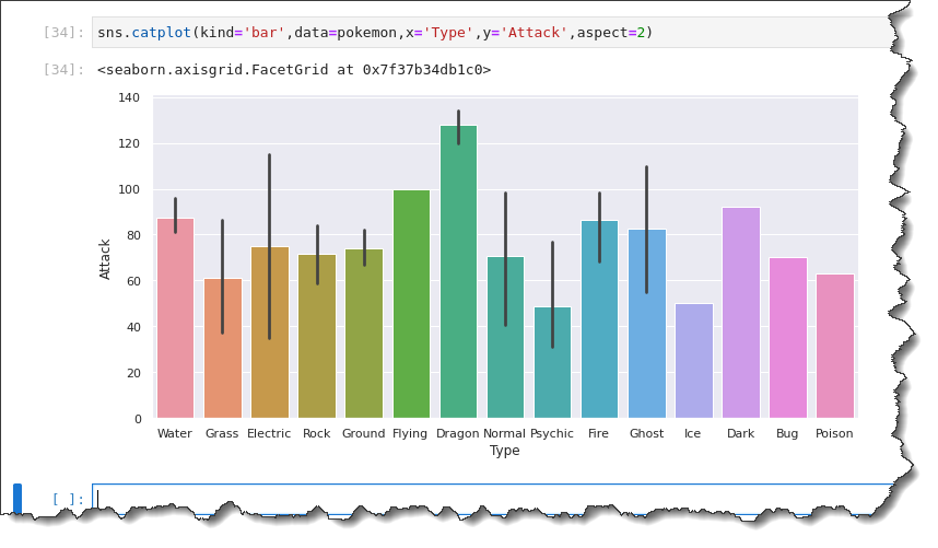 Creating Statistical Plots With The Seaborn Python Library