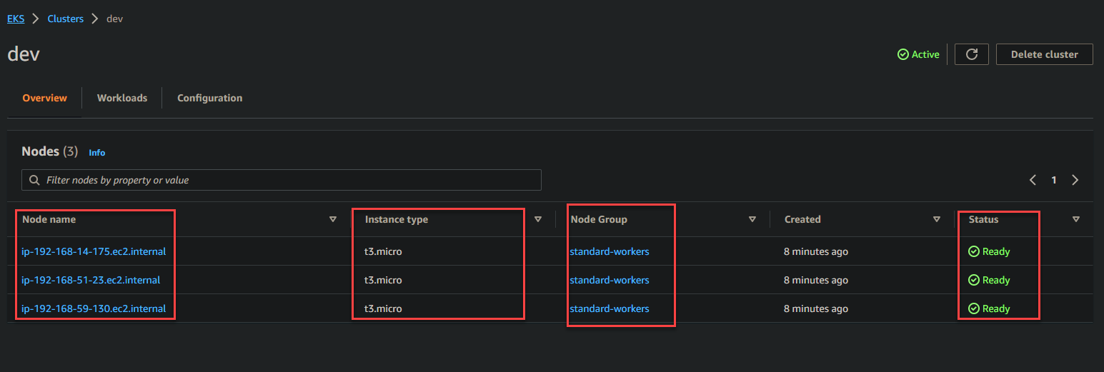 Previewing the dev EKS Cluster dashboard.