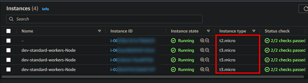 Previewing the EC2 dashboard.