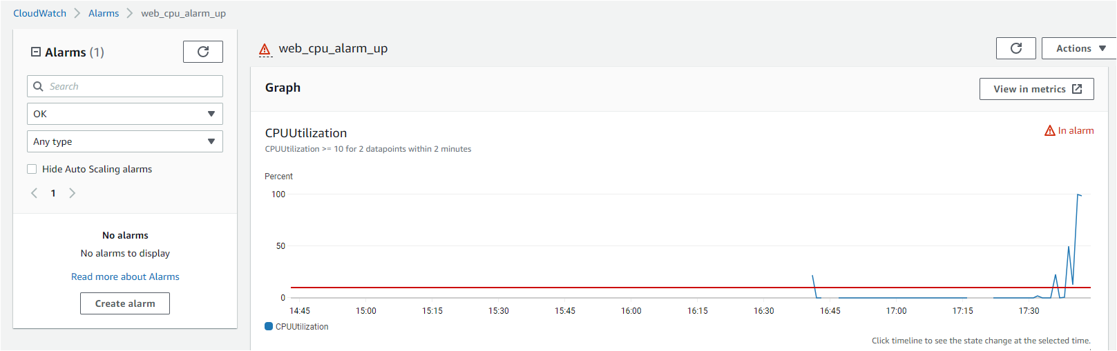 Viewing the Alarm Generated in the AWS CloudWatch Service