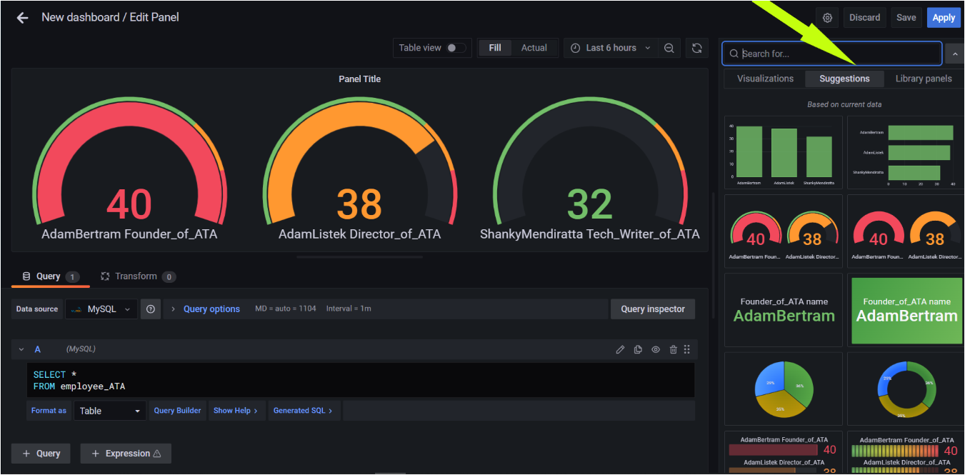 Viewing Multiple Visualizations that the Grafana Dashboard Provides