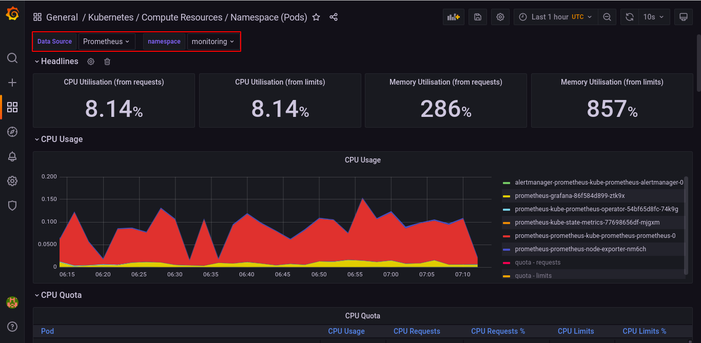 Visualizing Compute Resource Usage