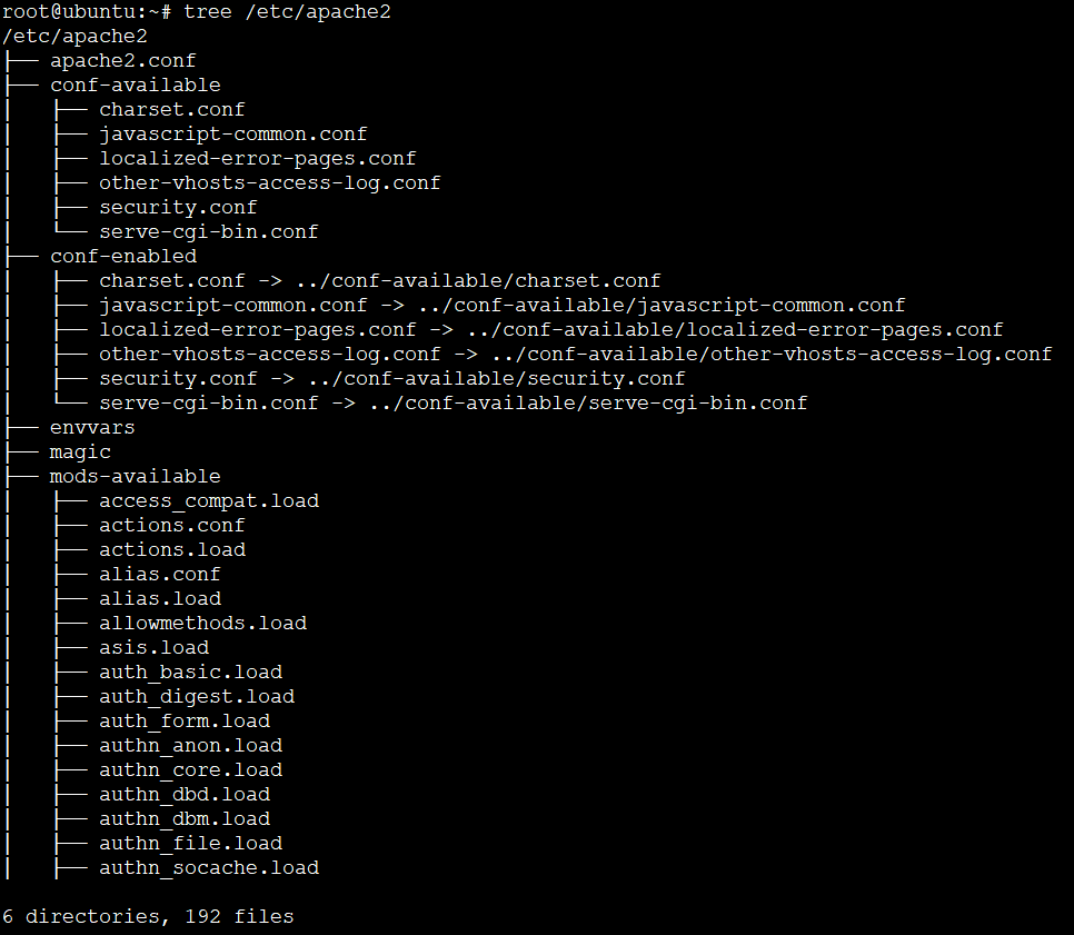 Viewing the Structure of the /etc/apache2 Directory