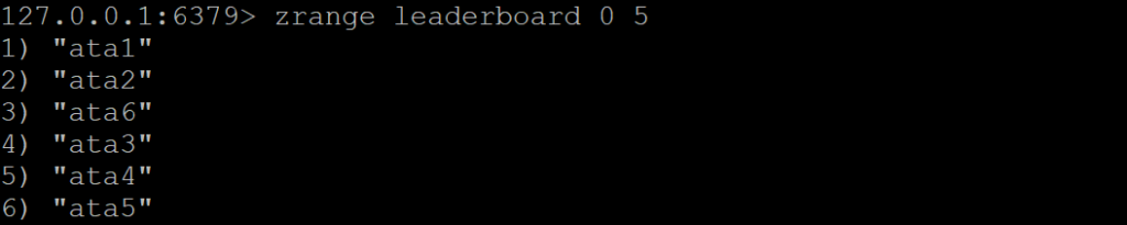Redis Sorted Sets Made Easy: A Step-by-Step Management Guide