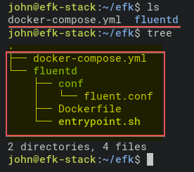 Viewing EFK Stack Project Directory Structure