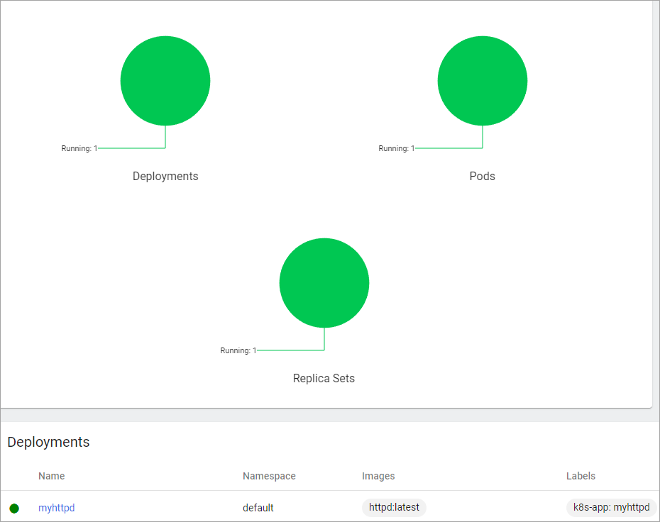 Monitoring a successful deployment