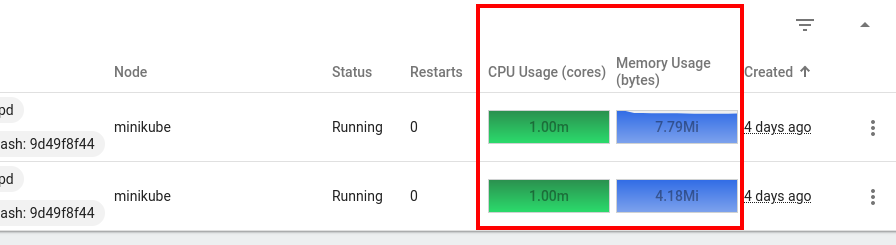 Viewing utilization per pod