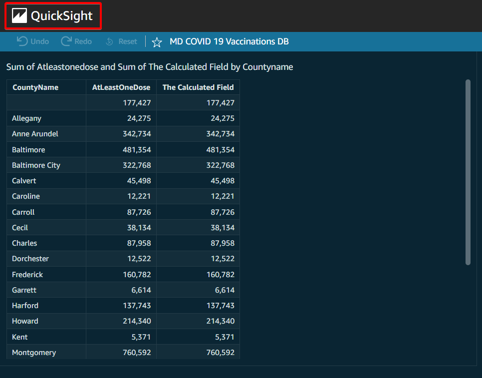 Reviewing the Dashboard to Publish