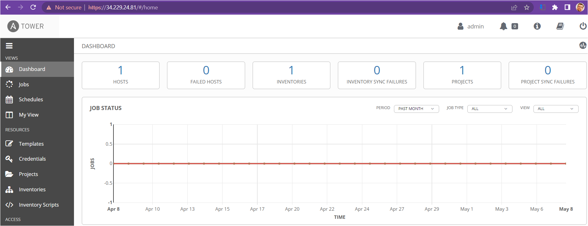 Viewing the Ansible Tower Dashboard