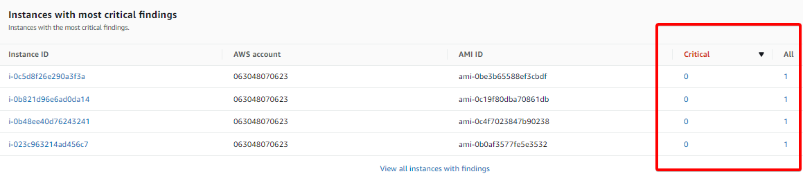 AWSEC2インスタンスのAWSInspectorでの重大な脆弱性の表示