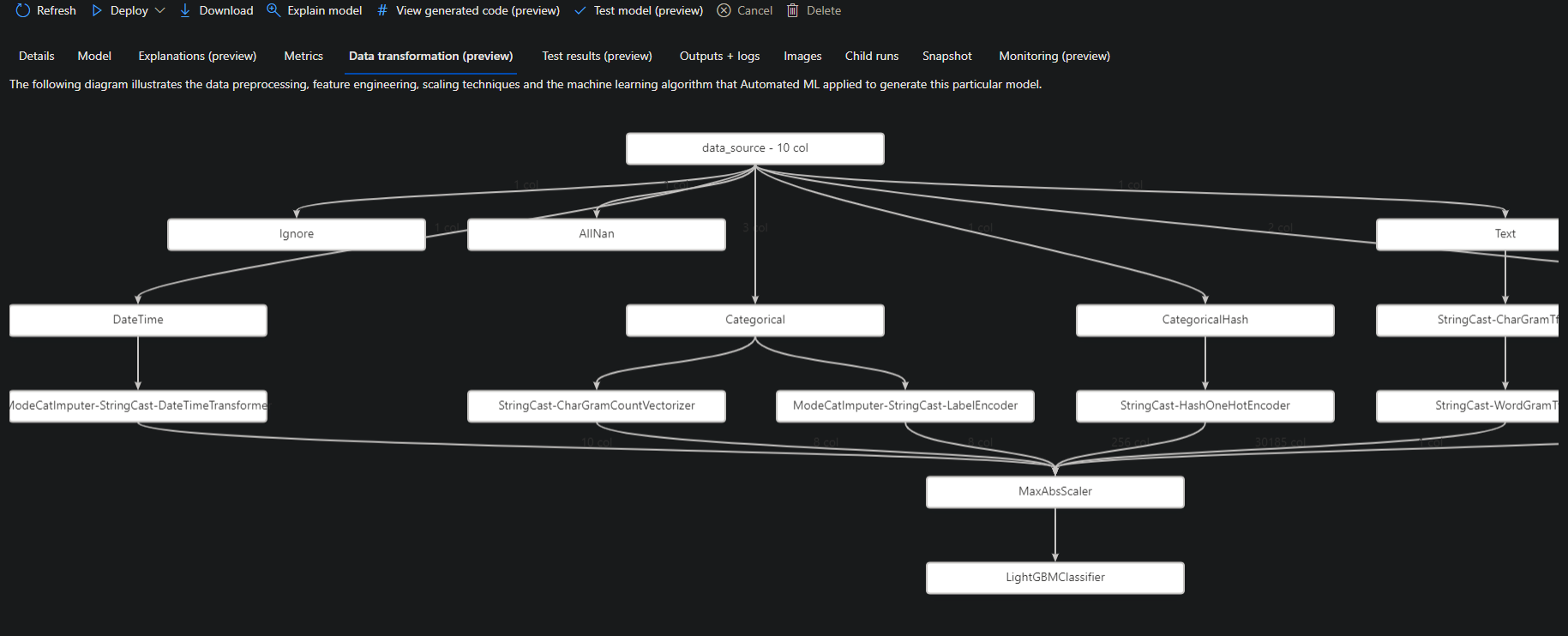 Viewing Data Transformation