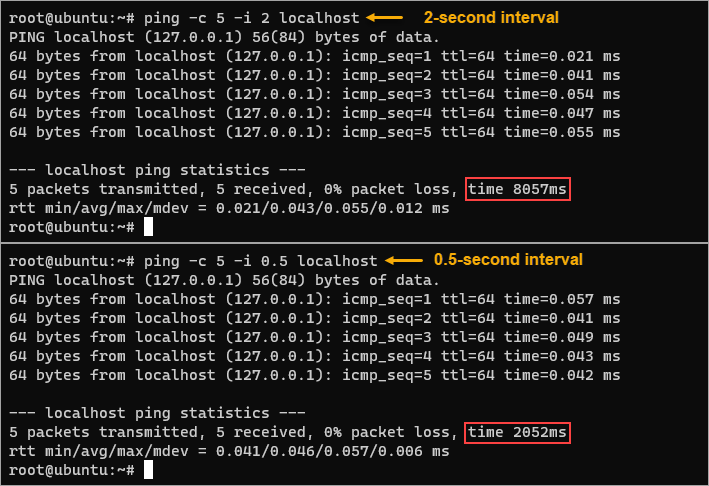 Comparing ping results with different intervals
