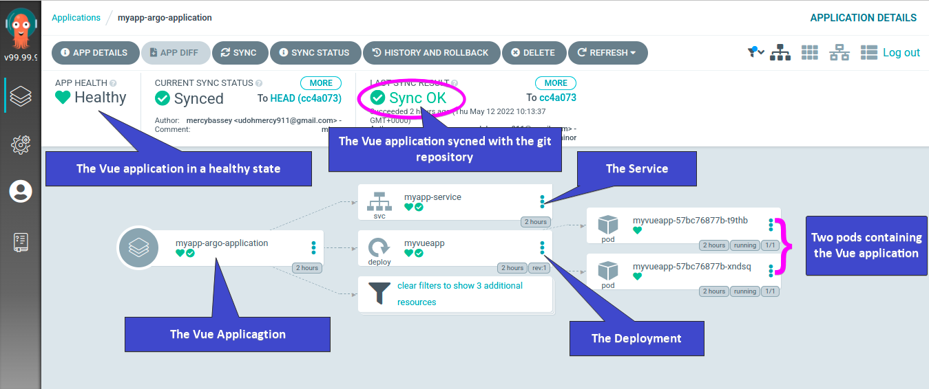 Verifying Detailed Components of the Application in ArgoCD