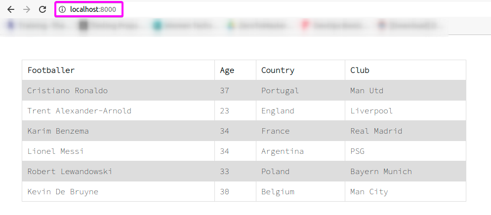 Viewing the Vue Application from the Second Pod (pod2).