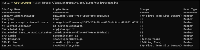 Getting Started with PowerShell SharePoint Management