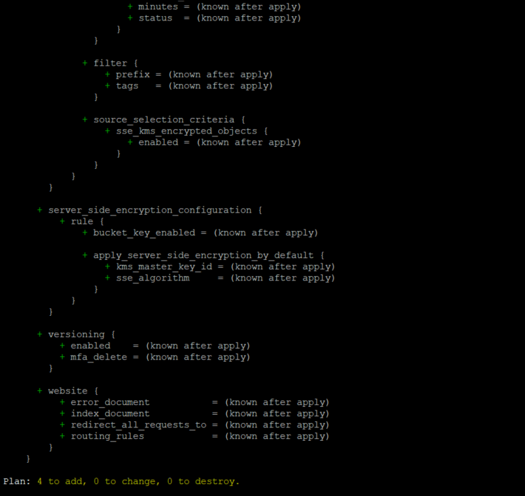 terraform custom role assignment