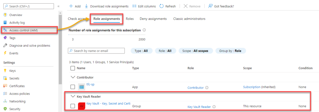 az role assignment create key vault