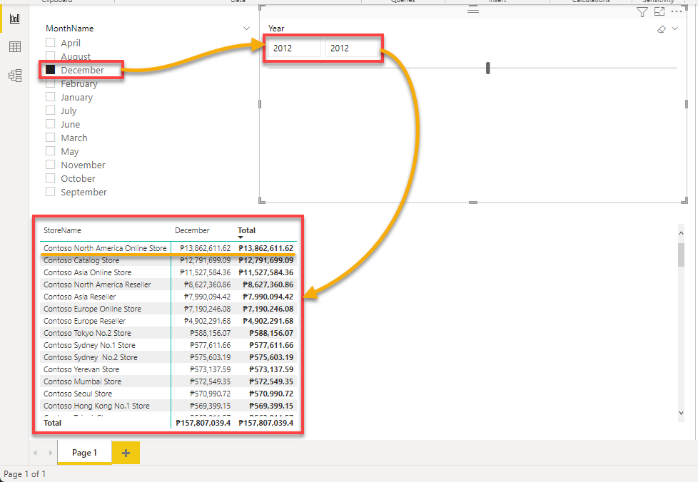 Determining which store made the most profit in December 2012