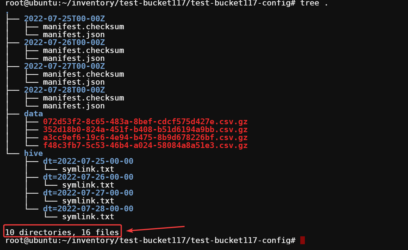 Directory and files structure 