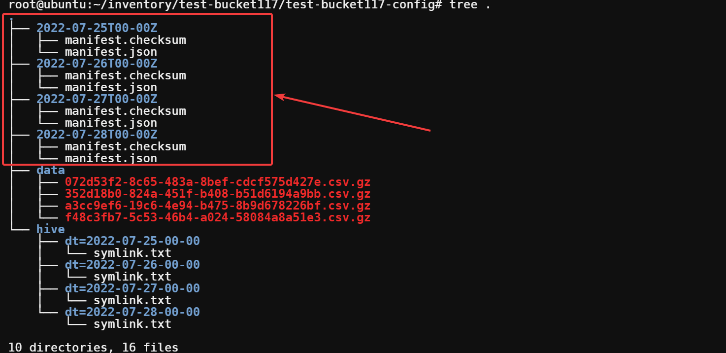 View the directory and files structure