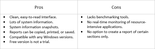 Pros and Cons of Speccy