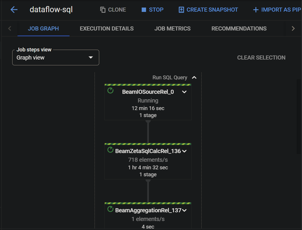 Verifying the Google Dataflow SQL Pipeline