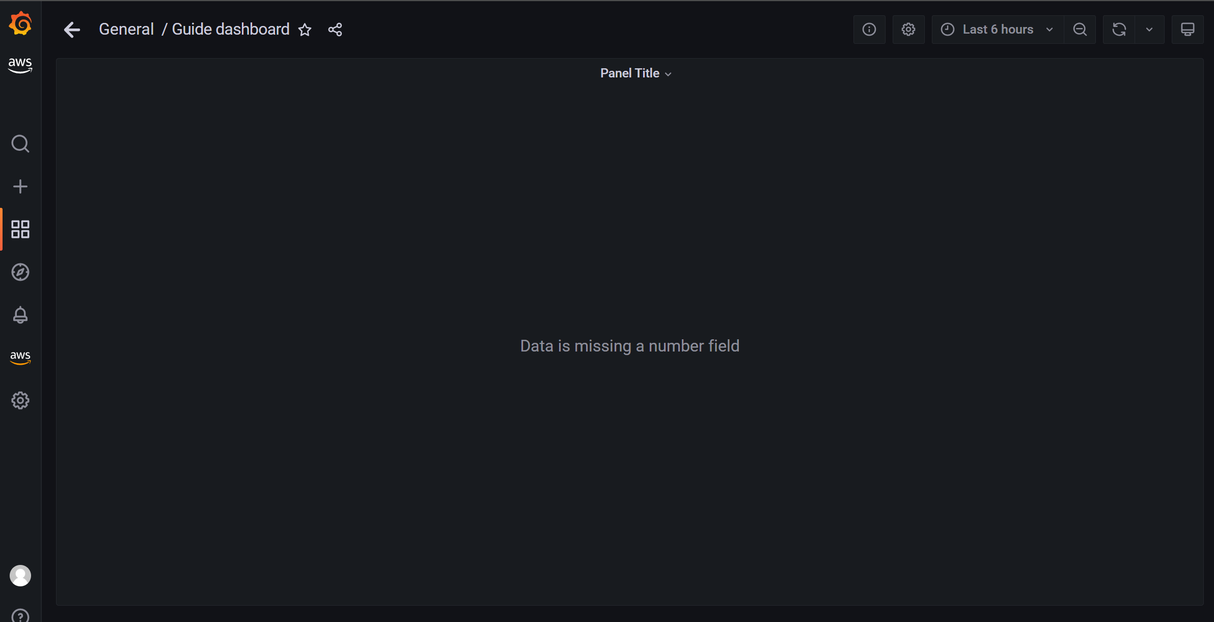 AWS Grafana dashboard panel (Empty)