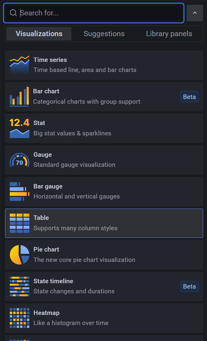 Viewing visualization options