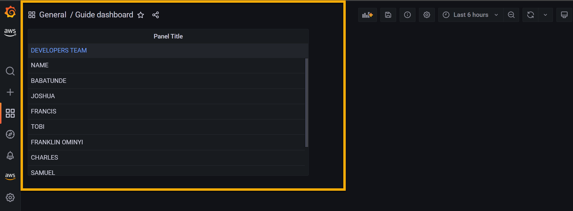 Visualizing the Grafana dashboard panel