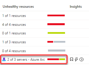 Confirming changing resources’ health condition