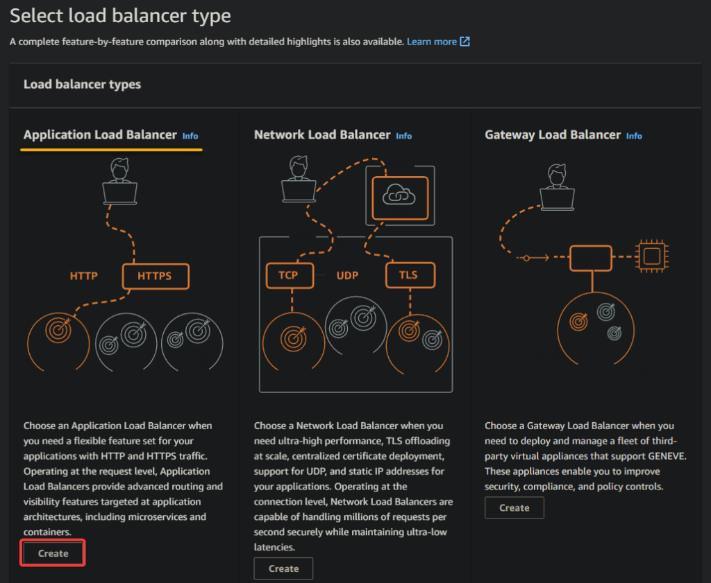 Getting Started with AWS Load Balancer