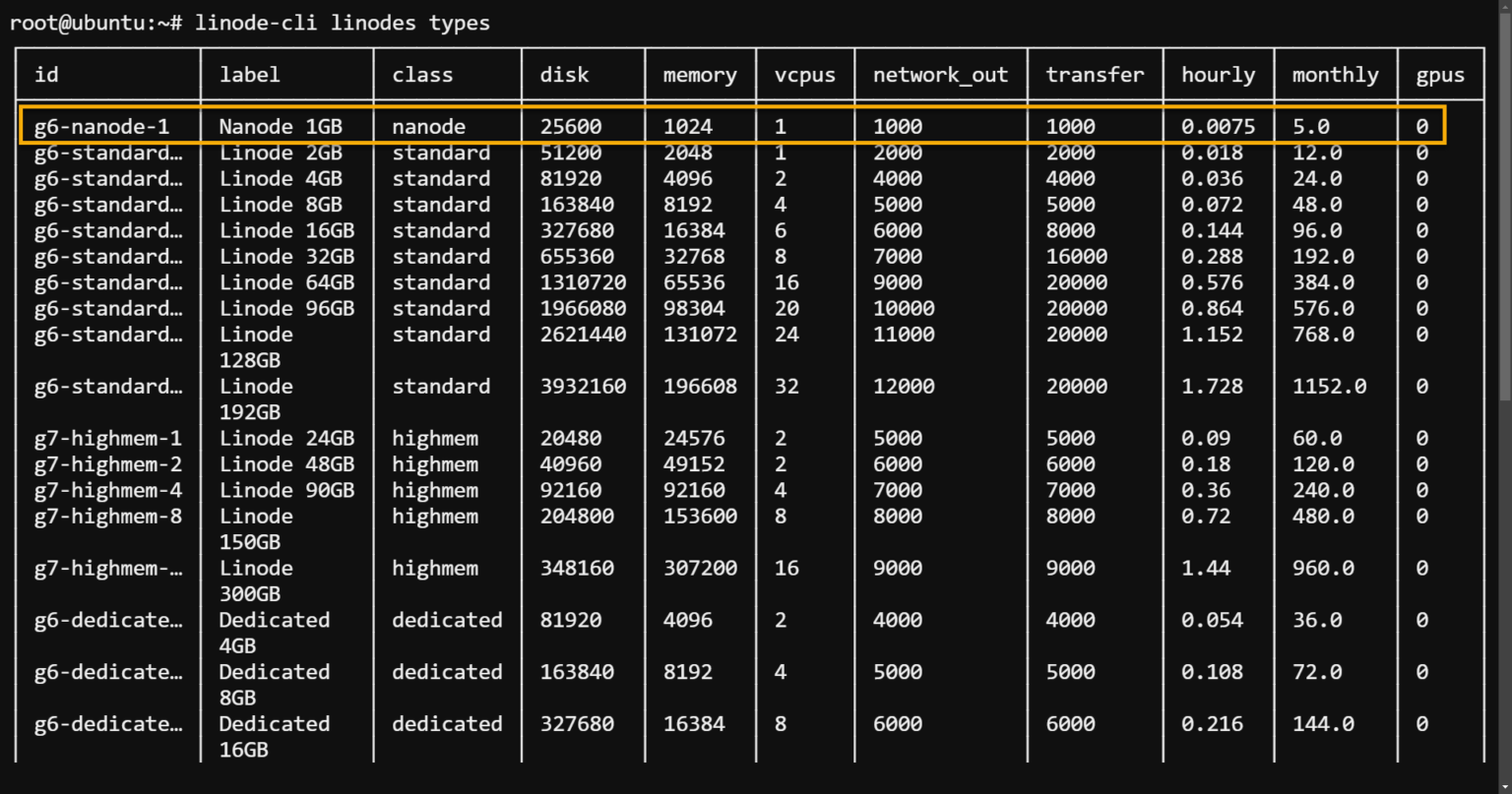 How to Deploy a Linode VPS Server
