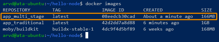 Listing all Docker images