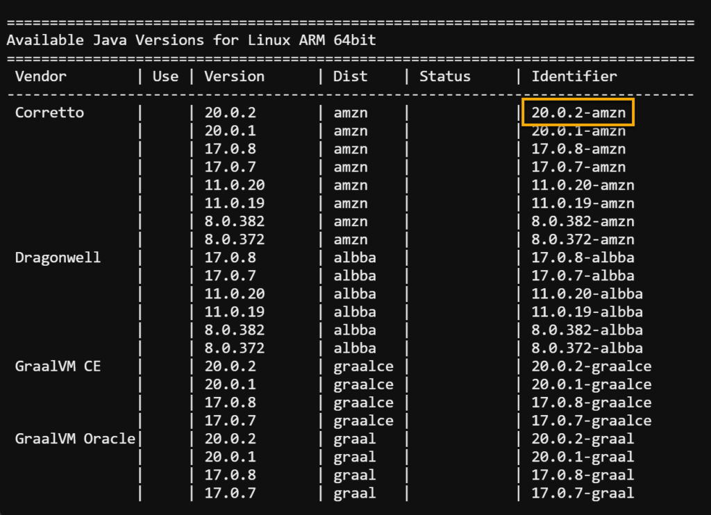 Java On Raspberry Pi : Learn How To Install