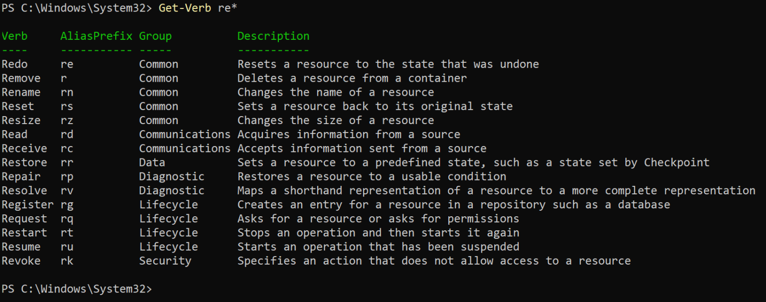 Your Getting Started Guide to PowerShell Approved Verbs