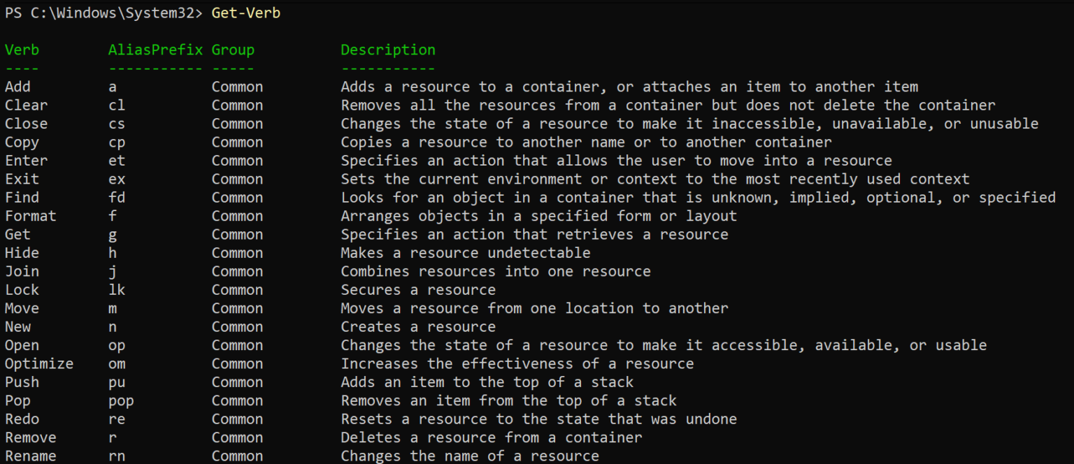 your-getting-started-guide-to-powershell-approved-verbs