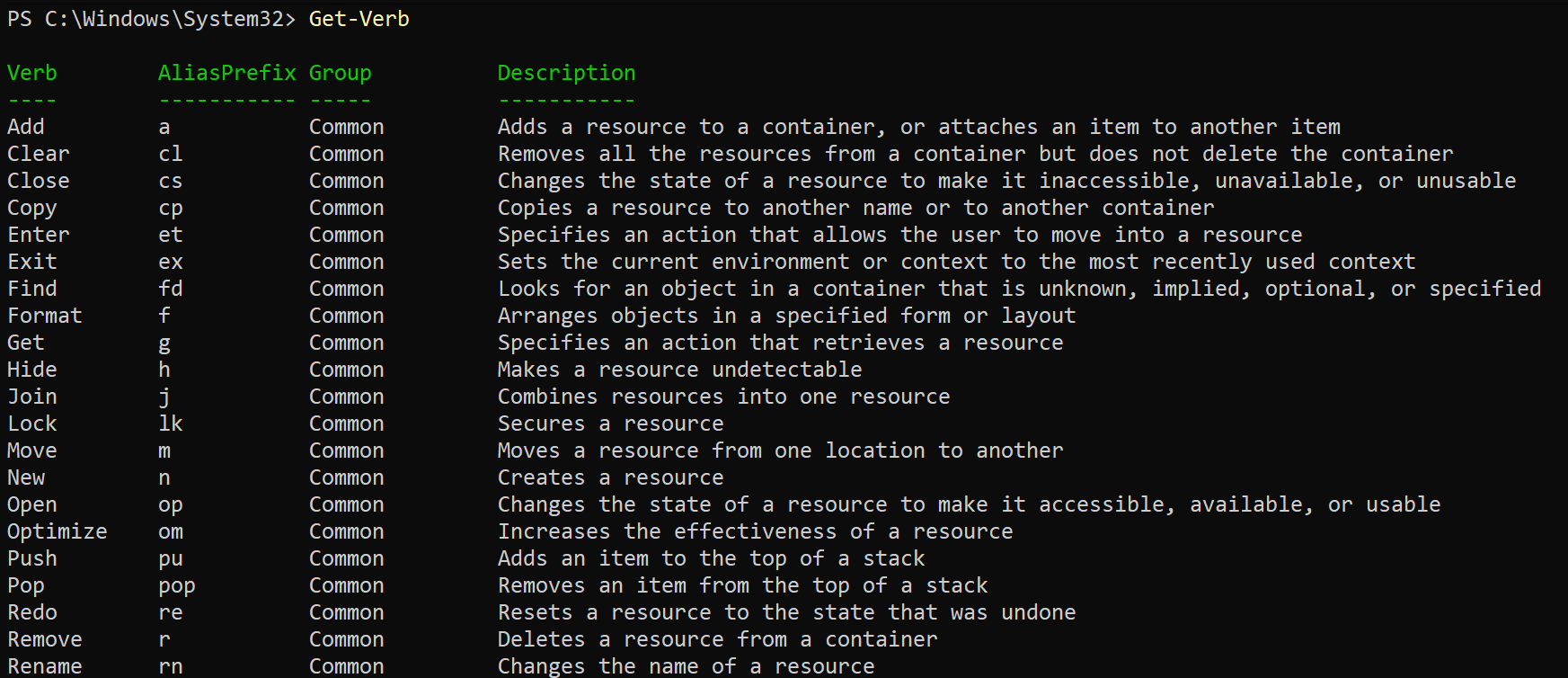 powershell approved verbs - Retrieving a complete list of approved verbs