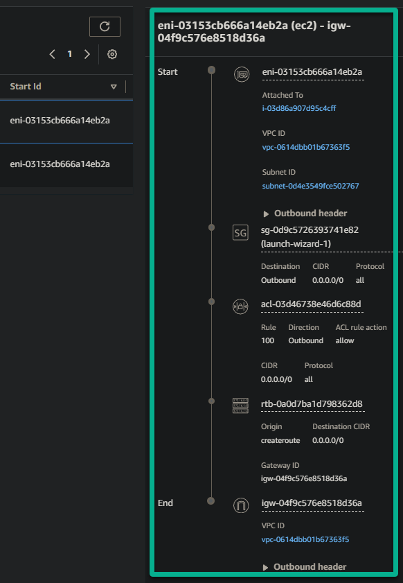 Reviewing the traffic visualization