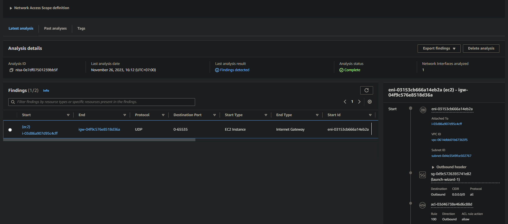 Confirming the deleted network analysis no longer exists