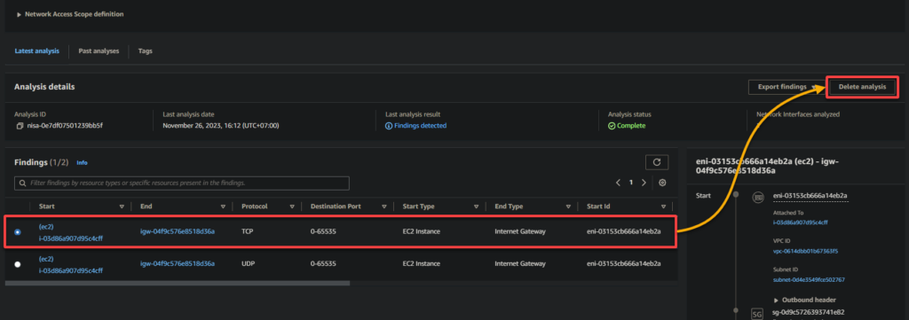 Getting Started with AWS Network Access Analyzer